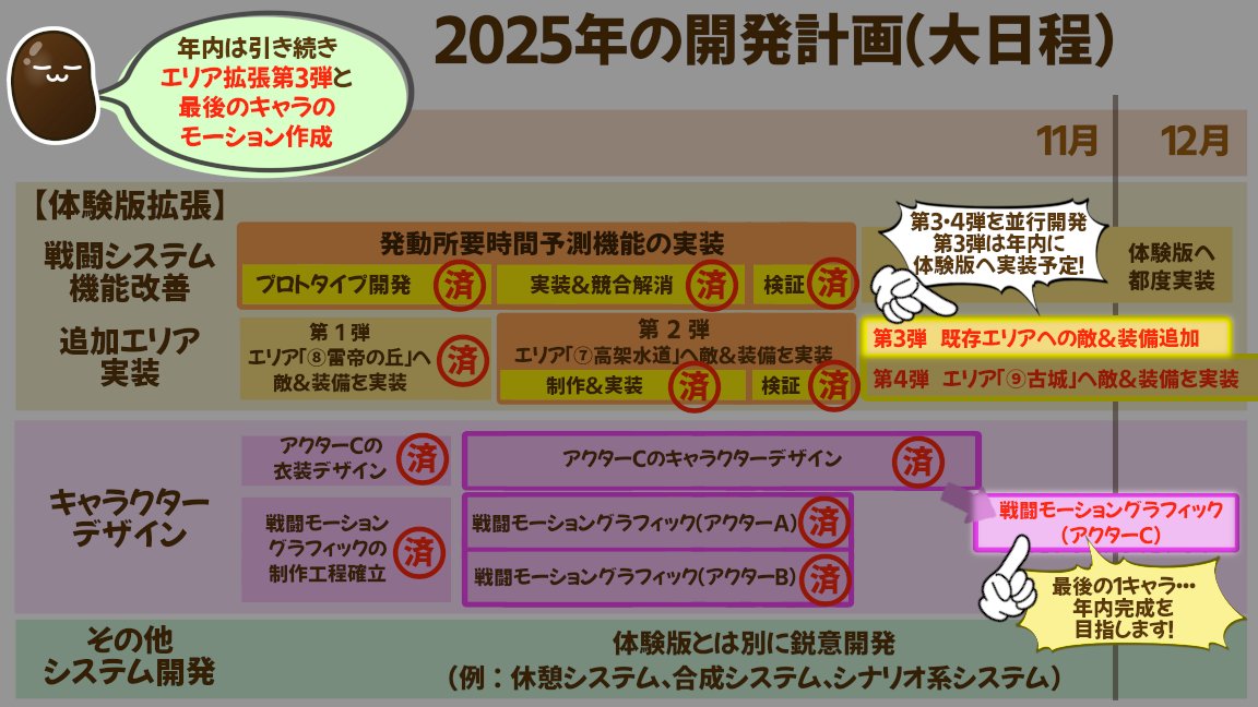 rpgmakervm's tweet image. #もらいでー 
&quot;バトル特化型ノンフィールドRPG&quot;【神獣列島】 
今月もエリア拡張や戦闘モーショングラフィックなど鋭意制作に励んでおります‼️ 
【神獣列島】はRPGツクールMVで制作しておりますが、１年ぶりにプラグイン数の棚卸をしてみたので、ご覧いただければ幸いです🙇‍♂️