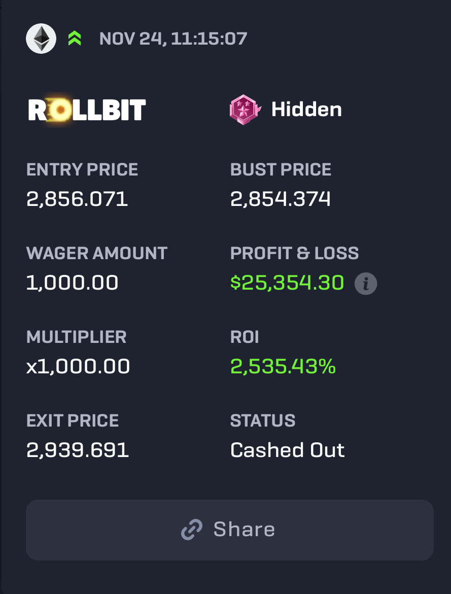 shahh's tweet image. $1,000 into $25,400 in a day on @rollbit

What are you doing first after this?