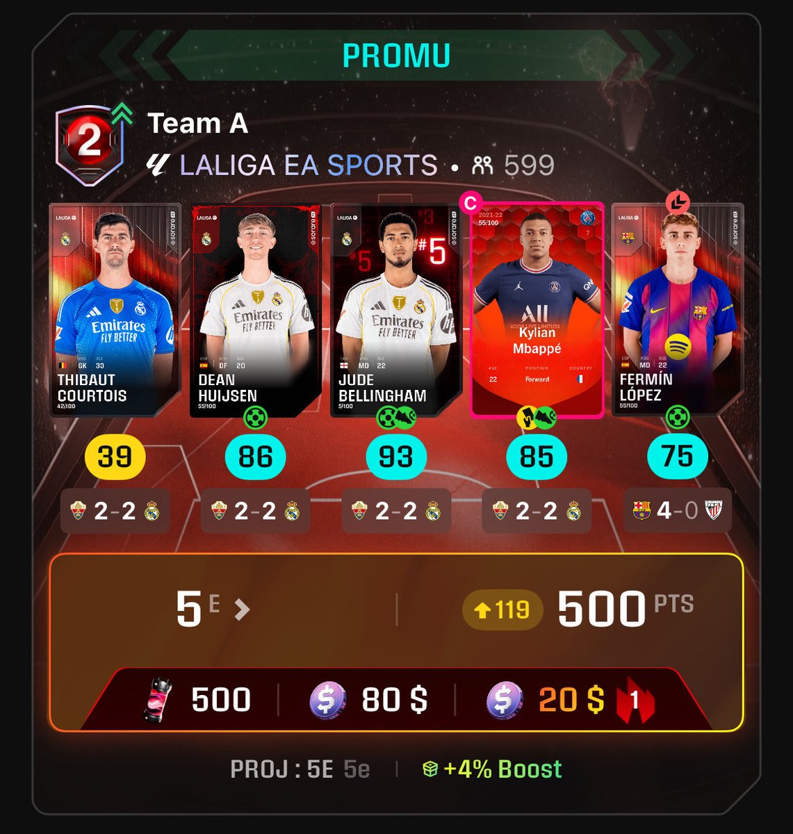 Enfin mon premier streak en LaLiga couplé à une belle 5ème place en D2.

100$ au total 👌🏼

#Sorare26