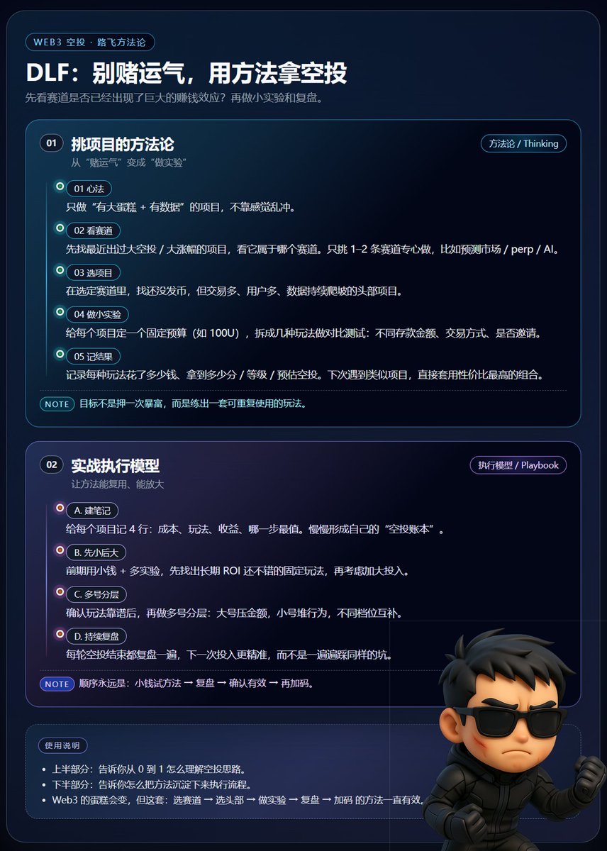 路飞老哥算是空投的og了，一路走来拿到过很多大结果。而且不是靠运气，有自己一套非常成熟的方法去做，每次发文我都逐帧学习，这次路总再次把他的空投方法论分享出来，内容很干。
看完受益良多，我整理了一个图表，方便反复学习，投研找项目时经常套用进去。