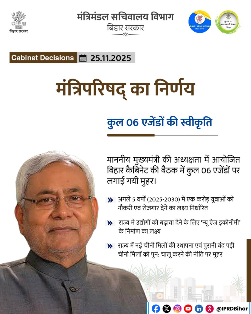 IPRDBihar's tweet photo. माननीय मुख्यमंत्री श्री नीतीश कुमार जी की अध्यक्षता में बिहार कैबिनेट की बैठक में कुल 06 एजेंडों पर लगी मुहर।

@NitishKumar
@BiharCabinet 
#BiharCabinetDecisions 
#BiharCabinetSecretariatDept 
#BiharCabinetDecisions2025 https://t.co/6xsLpy0Ee7