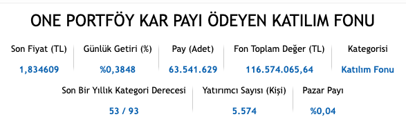 Bu fonu seviyorum ya <a href="/fbcfon/">One Portföy Kâr Payı Ödeyen Katılım Fonu</a> ❤️

Ne yapıyor, ediyor günü bir şekilde + kapatmayı başarıyor 🔥

#Fon #KatılımEndeksi #Temettü