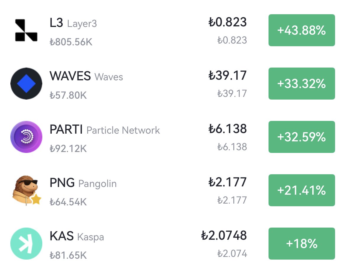 gatetr's tweet image. GM, #GateTR’de gün güzel başladı 💙