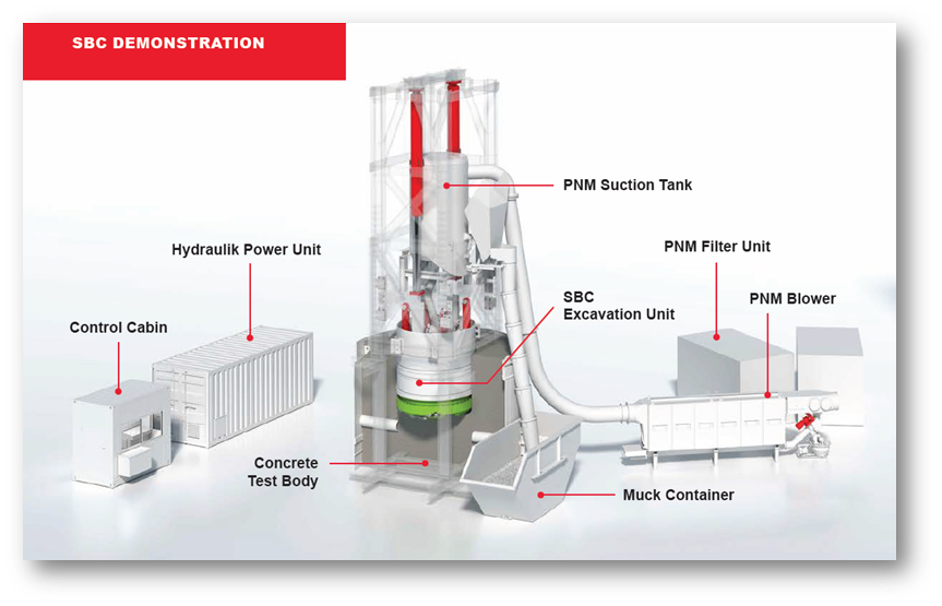 im_mining's tweet image. In a workshop at Redpath’s North Bay Canada offices, key leaders from across the shaft sinking community convened to advance the hard rock Shaft Boring Cutterhead System. More details here 👉 tinyurl.com/2ntbus3u #Redpath #Herrenknecht #shaftsinking #mechanisedminedevelopment