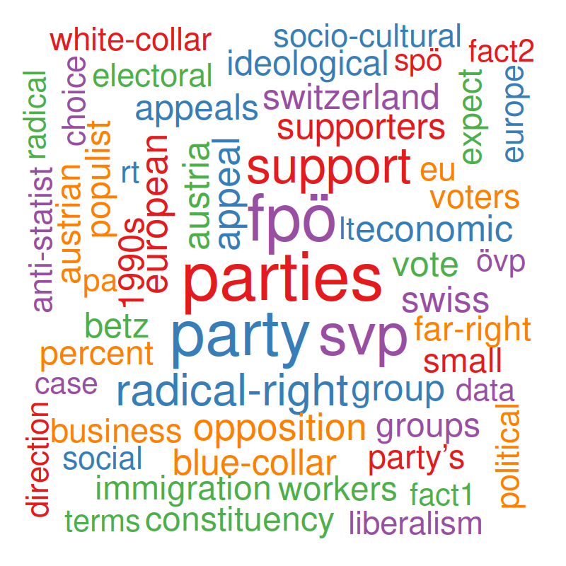 RRResRobot's tweet image. Published 20 years ago: A. J. McGann and H. Kitschelt. “The Radical Right in The Alps. Evolution of Support for the Swiss SVP and Austrian FPO”. In: Party Politics 11 (2005), pp. 147-171. dx.doi.org/10.1177/135406….