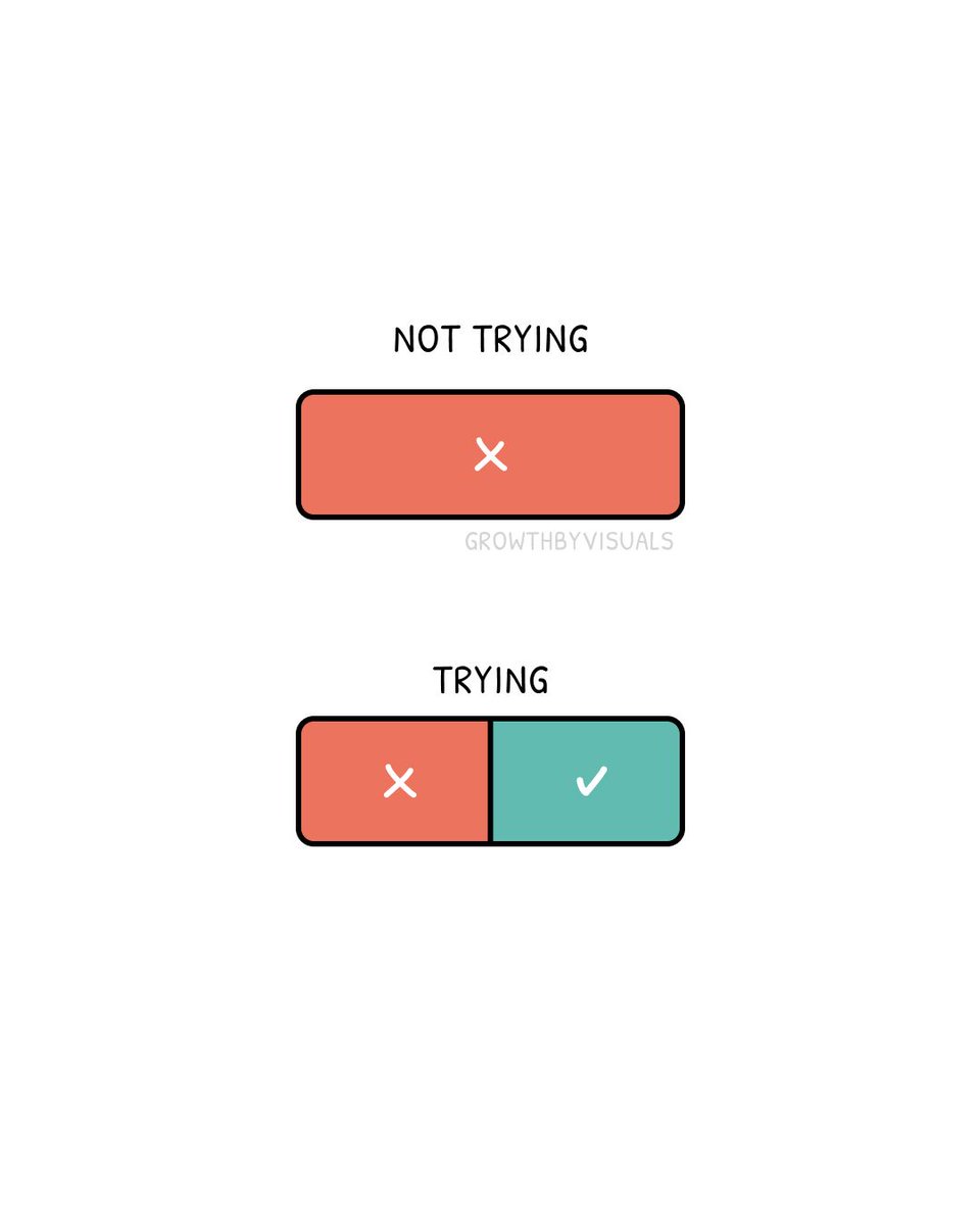 growthbyvisuals's tweet image. You miss 100% of the shots you don’t take.