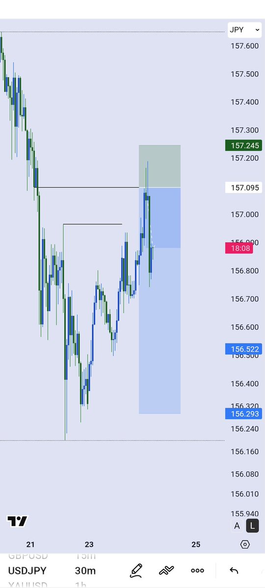 Da_Plexus's tweet image. #USDJPY 🙇🏾
As of last night  🤧
You can join my new telegram community now👇
t.me/plexusFx_1