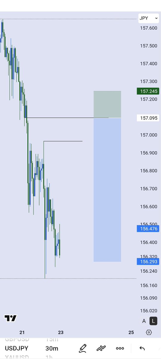 Da_Plexus's tweet image. #USDJPY 🙇🏾
As of last night  🤧
You can join my new telegram community now👇
t.me/plexusFx_1