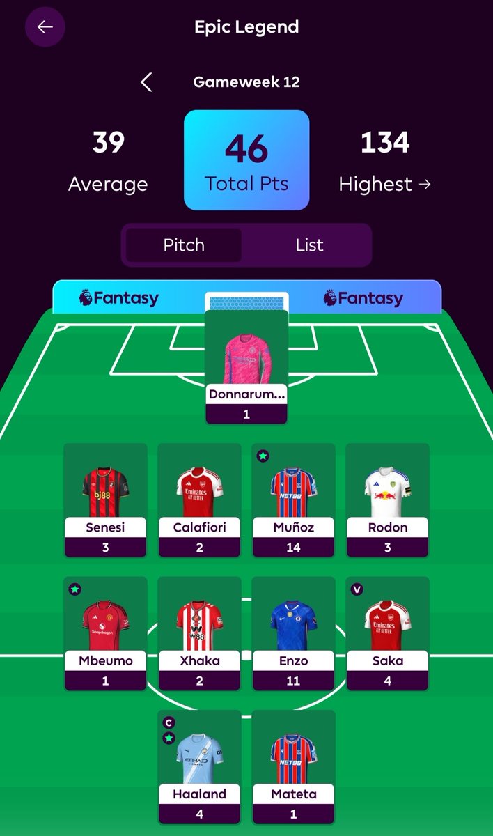 Epic Legend team in #GW12 in #FPL 46pts all out.

Tarkowski 8pts on the bench. 
Let's call it skill issue and not lack of balls to play defenders over attackers.

The Legend continues💪🏻

#FPLCommunity
#jakgractoznajlepszymi
#znamysiezfpla
#FPLHQ