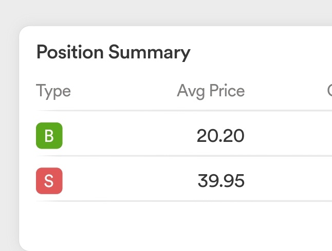 LazyNifty's tweet image. I don&apos;t even know why i took that... 🤣

But it turned out to be perfect scalping.

#Nifty50 #OptionsTrading #Scalping