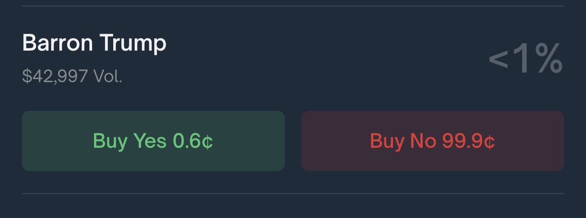 cryptigerman's tweet photo. Imagine just imagine….
@Polymarket https://t.co/UAm8xGOSZc