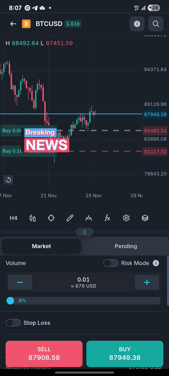 First target achieved. I am going for an extended target while I trail my Sl.