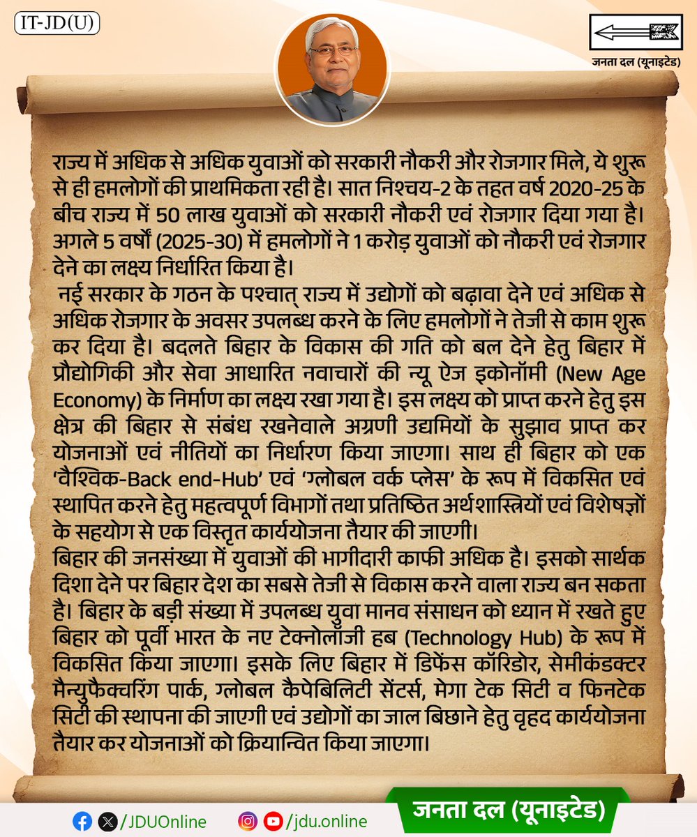 Jduonline's tweet photo. नीतीश सरकार बिहार में बंद पड़ी पुरानी चीनी मिलों को पुनः संचालित करने की दिशा में तेज़ी से काम कर रही है।

इसके साथ ही, अगले 5 वर्षों में राज्य औद्योगिक विस्तार के माध्यम से बड़े पैमाने पर रोजगार सृजन के लिए संकल्पित है।

बिहार को पूर्वी भारत का टेक्नोलॉजी हब बनाने की दिशा में भी सरकार सक्रियता से कदम बढ़ा रही है, जिससे युवाओं के लिए नए अवसरों के द्वार खुलेंगे।

@NitishKumar 

#Bihar #NitishKumar 
#JDU #JanataDalUnited