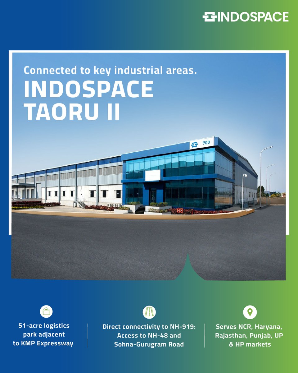 Introducing IndoSpace Taoru II, a 51-acre industrial and logistics park with direct frontage on NH‑919 and quick access to the KMP Expressway. Strategically located near Sohna–Gurgaon Road, it provides excellent last-mile reach to Gurugram and wider NCR markets through a strong