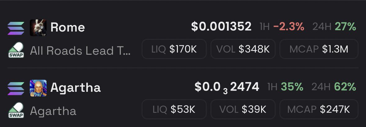 TwipsX's tweet image. People are talking about $67 and the whole TikTok narrative is starting to heat up again, Pretty interesting tbh.

There are two hidden gems that look like they’re about to blow up 👀:

1. $ROME
This meme is going viral and has billions of views with a super unique concept 

CA:…