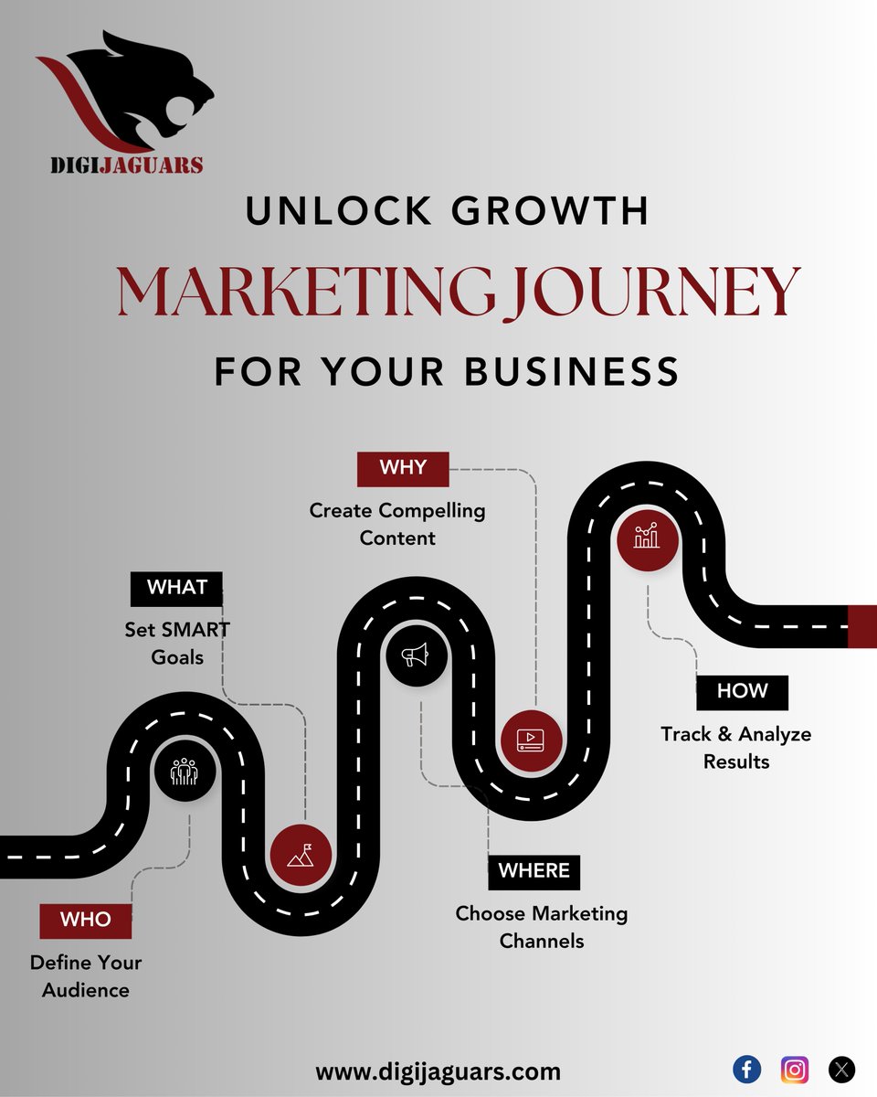 DigiJaguars's tweet photo. Unlock the secrets to a successful growth marketing journey for your business. 🌟 Let's take your brand to new heights together!

Visit our website to know more:
https://t.co/vX6CKDpfXh
.
.
.
#growthmarketing #businesssuccess #marketingstrategy #businessgrowth #onlinebranding https://t.co/RkfOSPxpsv