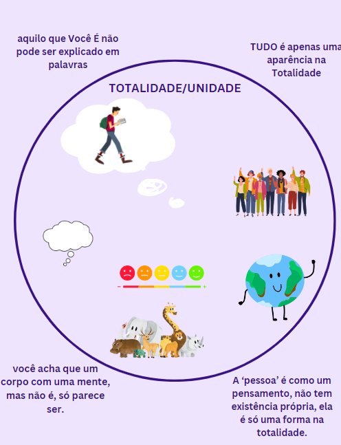 loavampires's tweet image. é uma filosofia que aponta para o não dois. ou seja, tudo é uma ilusão, a única realidade é o Ser subjacente (totalidade) que todos nós somos em essência, já que não existe separação entre eu, você ou o aparelho que usamos pra trocar mensagens

imagens da alotusmi