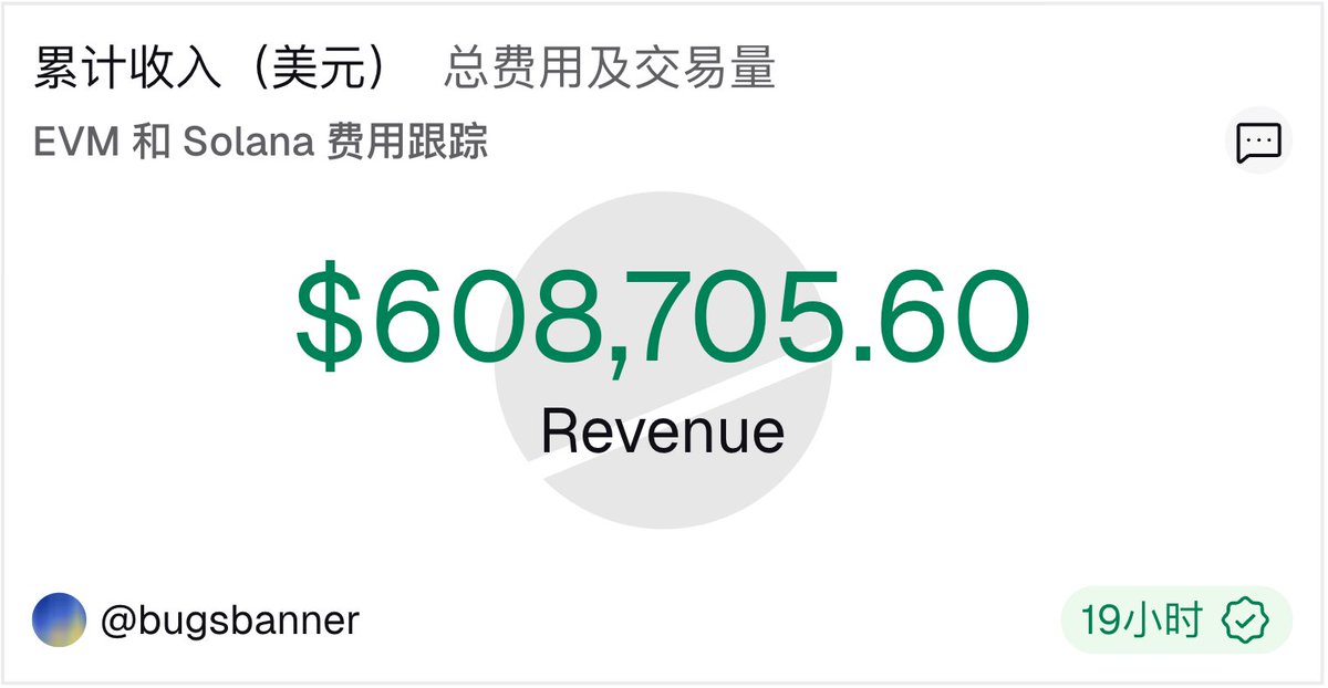 _FORAB's tweet image. Warden 算是币圈 AI 项目真实的写照

几个前币安员工，出来抱团创业，走无 VC 融资路线。于是几位老哥自己出钱，2 年间投入了超过 650 万美金来运营公司。

然后自 7 月产品上线后，收入只有 60.8 万美金，所以当下的思考：币圈 AI 项目，在不发币的情况下，靠什么才能正向赚钱？…