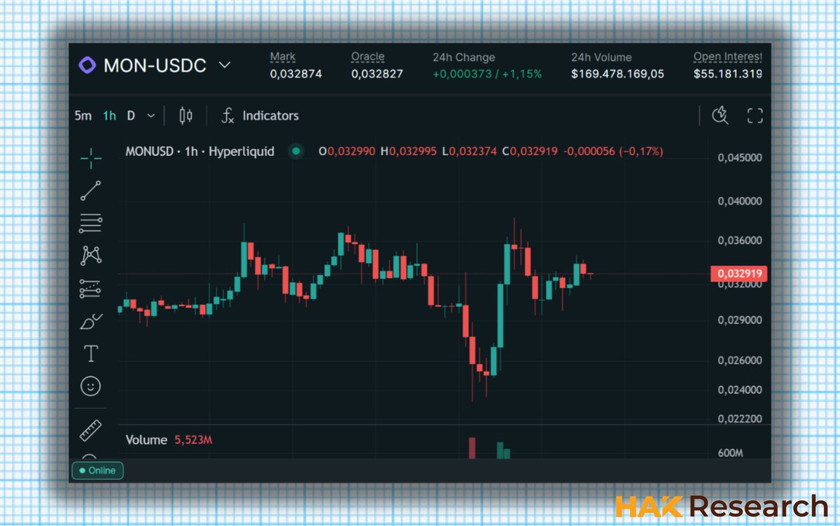 Hak Research tweet media