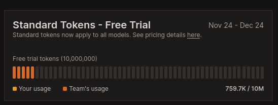 ferrants's tweet image. I blew through 10% (5% with their bonus) of what $20/mo would get me on droid in like 30 minutes. doing a pretty simple refactor.

either i&apos;m doing something wrong or their pricing is way more expensive than claude code