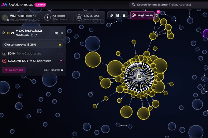 tony160220's tweet image. Should not exceed 5-7% for risk.

👉 Check it out:
gmgn.ai/bsc/token/3MFz…

Contract: N/A
Signals: t.me/fourmemebot2