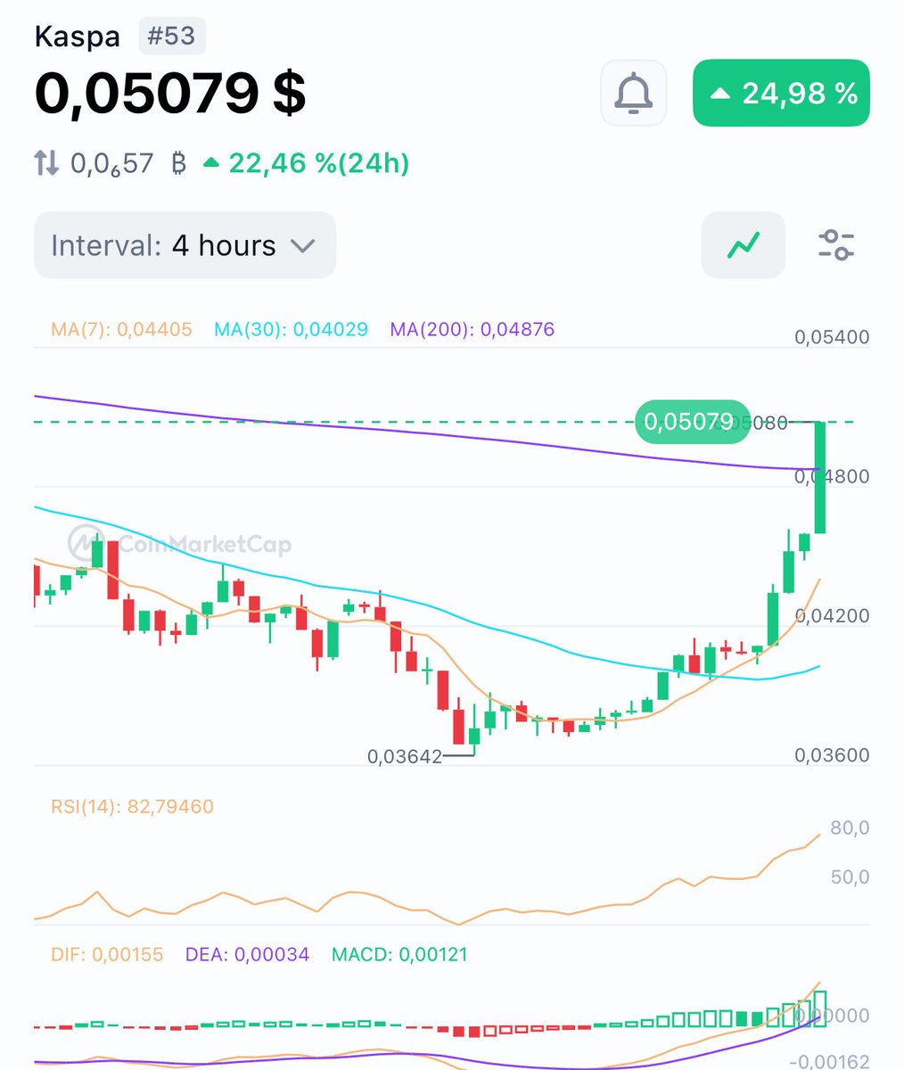 Outloopdrums2's tweet image. Warm-up.

#kaspa