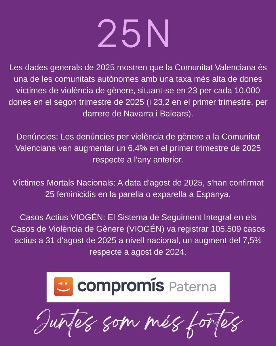 C_per_Paterna's tweet image. 🟣 Hui alcem la veu per totes les dones que han patit i pateixen violència masclista.

💜 No mirarem cap a un altre costat.
💜 No farem ni un pas enrere.
💜 Construïm, juntes i junts, una Paterna lliure de violències.

#25N #NiUnaMenys #Feminisme