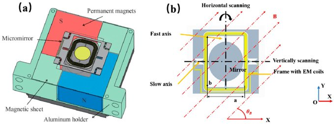 MDPIEngineering's tweet image. 👏 Editor&apos;s Choice Paper: &quot;Hybrid Actuation MEMS Micromirror with Decoupled Piezoelectric Fast Axis and Electromagnetic Slow Axis for Crosstalk Suppression&quot;
🏆 Haoxiang Li et al.
🏫 @USTCGlobal
 
👉 Full paper: mdpi.com/2072-666X/16/9…
#MEMS #Micromirror #Piezo