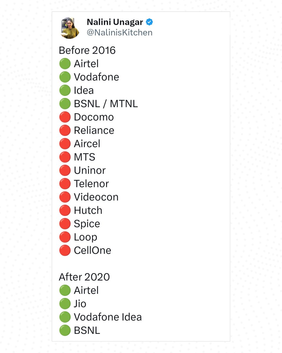 Tech_Informer_'s tweet image. A quick look at how much the telecom scene has changed in India.

#Techinformer #Airtel #Jio #Vi #Telecom