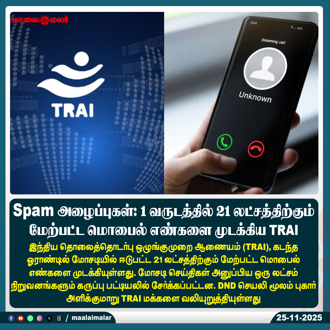 maalaimalar's tweet image. Spam அழைப்புகள்: 1 வருடத்தில் 21 லட்சத்திற்கும் மேற்பட்ட மொபைல் எண்களை முடக்கிய TRAI

#SpamCalls #TRAI #MobileNumberBlocking #DNDApp #FraudPrevention #TelecomNews #IndiaNews #ConsumerSafety #BreakingNews #Maalaimalar #MaalaimalarNews