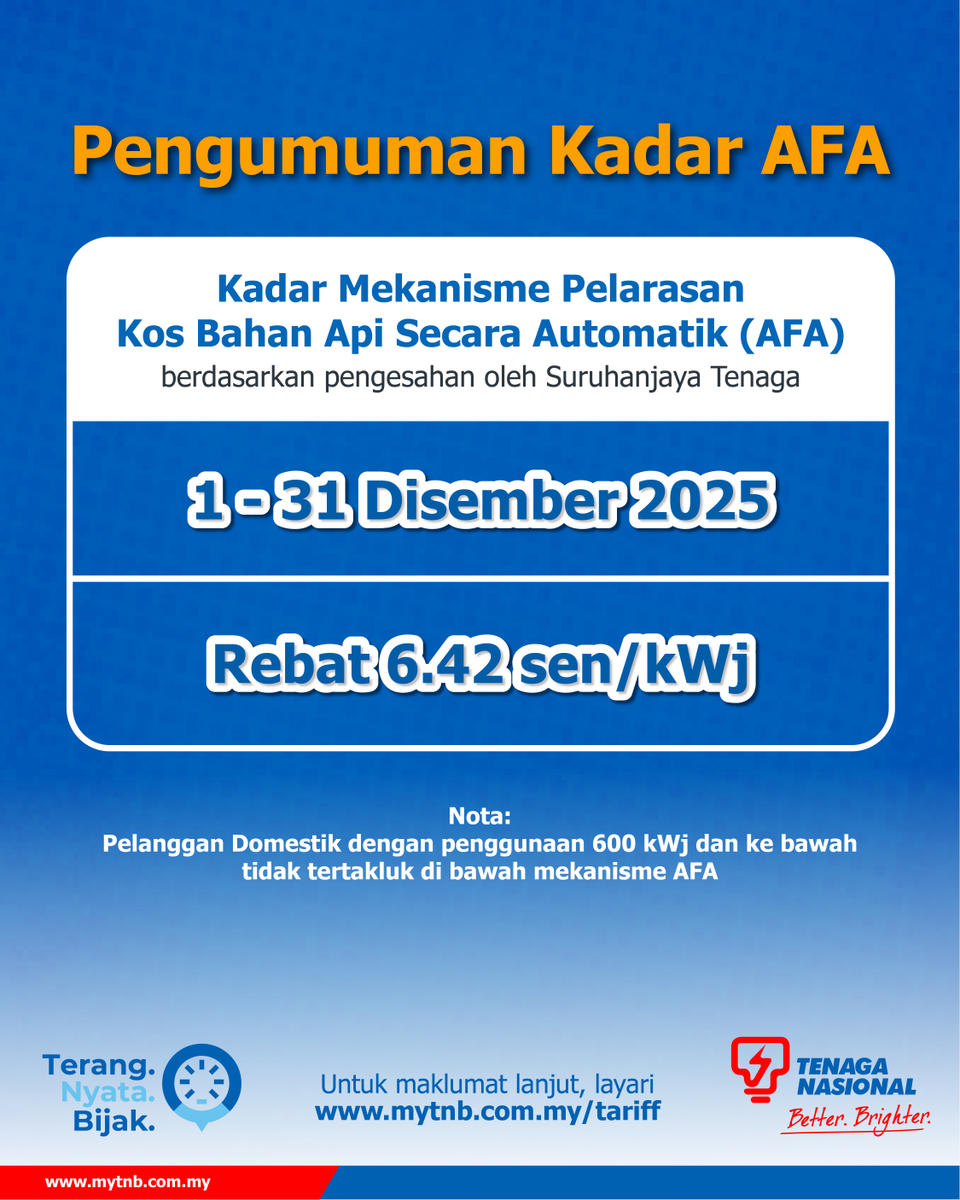 Tenaga_Nasional's tweet photo. Mengikut pengesahan dari Suruhanjaya Tenaga, kami ingin mengumumkan kadar Mekanisme Pelarasan Kos Bahan Api Secara Automatik (AFA) bagi penggunaan pada bulan Disember 2025.

Bagi membantu anda memahami dengan lebih mudah, ilustrasi di bawah menunjukkan contoh bagaimana kadar AFA dikira bagi bulan tersebut.
 
Kadar AFA diterbitkan di portal myTNB, layari pautan https://t.co/Ti6lcHkCVi untuk maklumat lanjut dan untuk mengetahui kadar pelarasan AFA bulanan.
 
#TerangNyataBijak