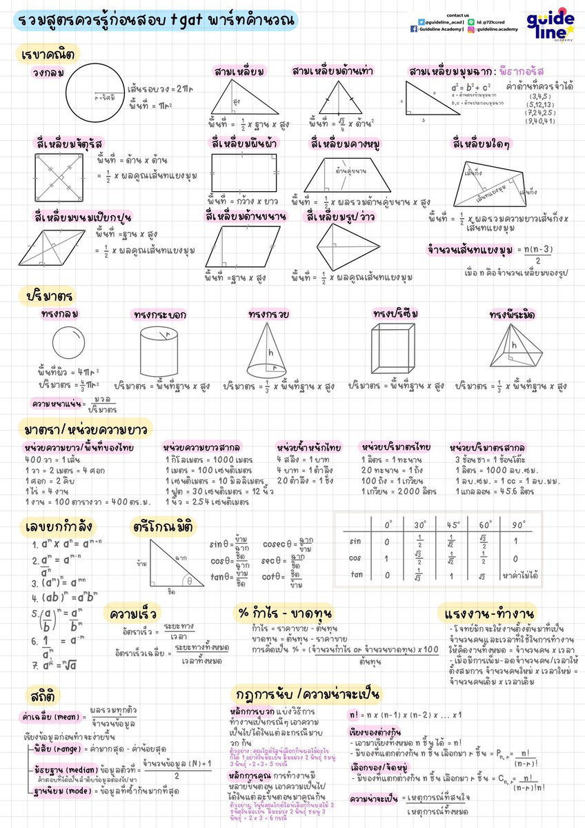 guideline_acad's tweet image. 🌟 แชร์สูตรที่เจอบ่อยใน TGAT2 พาร์ทคำนวณ (สดมภ์ ความเพียงพอของข้อมูล โจทย์ปัญหา) ↓

ใครอยากทำโจทย์ + อ่านสรุปหลักการการทำเพิ่มเติม พวกพี่มีโจทย์พาร์ทคำนวณจำนวน 60 ข้อพร้อมสรุปและเฉลยละเอียดด้วยนะครับ 

✔️ สั่งได้ในไลน์ lin.ee/yLMJWar