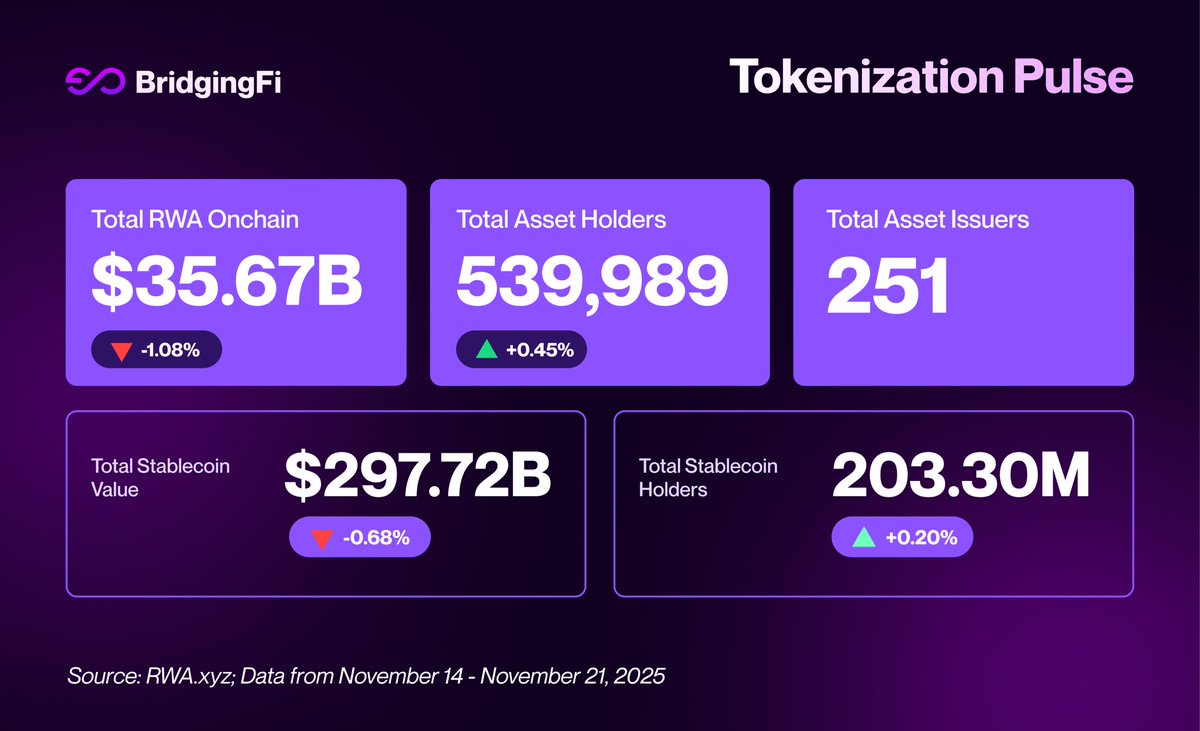 BridgingFi tweet media