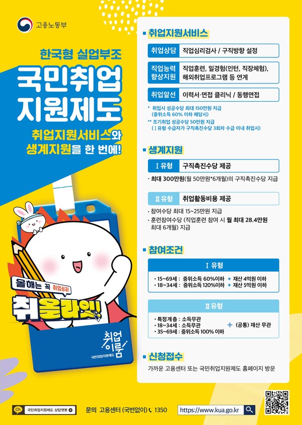 _2dka's tweet photo. 만 18세~ 34세면 국민취업제도도 추천함
구직활동 어려운거 말고 자격증 시험응시, 이력서 넣기 정도만 해도 달에 50만원씩 6개월 총 300만원 줌
꼭 취준생 아니더라도 그냥 조건되면 다 하는거 추천 난 대학교 4학년때해서 용돈으로 알차게 써먹음 https://t.co/dBdwavJg0A