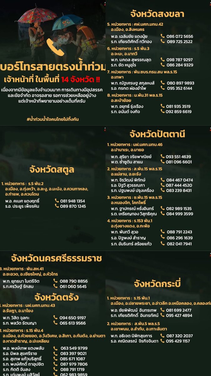 FREENBECBOOSTER's tweet image. #เพราะความช่วยเหลือรอไม่ได้

📢 ทีมบูสเตอร์ขอประชาสัมพันธ์เบอร์ติดต่อช่วยเหลือผู้ประสบอุทกภัย รบกวนทุกคนช่วยแชร์กันด้วยค่ะ 🙏🏻

#น้ำท่วมภาคใต้ #น้ำท่วมสงขลา 
#น้ำท่วมหาดใหญ่ #น้ำท่วมสตูล 

#ฟรีนเบค #FreenBecky 
#srchafreen #Beckysangels

#BoosterForFB