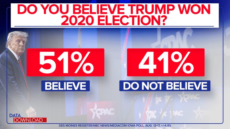WHLeavitt's tweet image. Who’s with me on this: President Trump actually won the 2020 presidential election!

A. Me me me
B. No