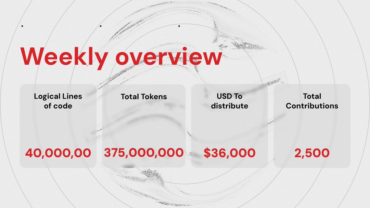 $lumen enables developers to monetize their code for ai training data through an innovative cli tool

the project has processed 40m+ lines of code, distributed $36k+ in usdc rewards to 2k+ contributors, and recently integrated with <a href="/irys_xyz/">Irys (✧ᴗ✧)</a> (permanent storage) and <a href="/PayAINetwork/">PayAI Network | x402 Facilitator</a>