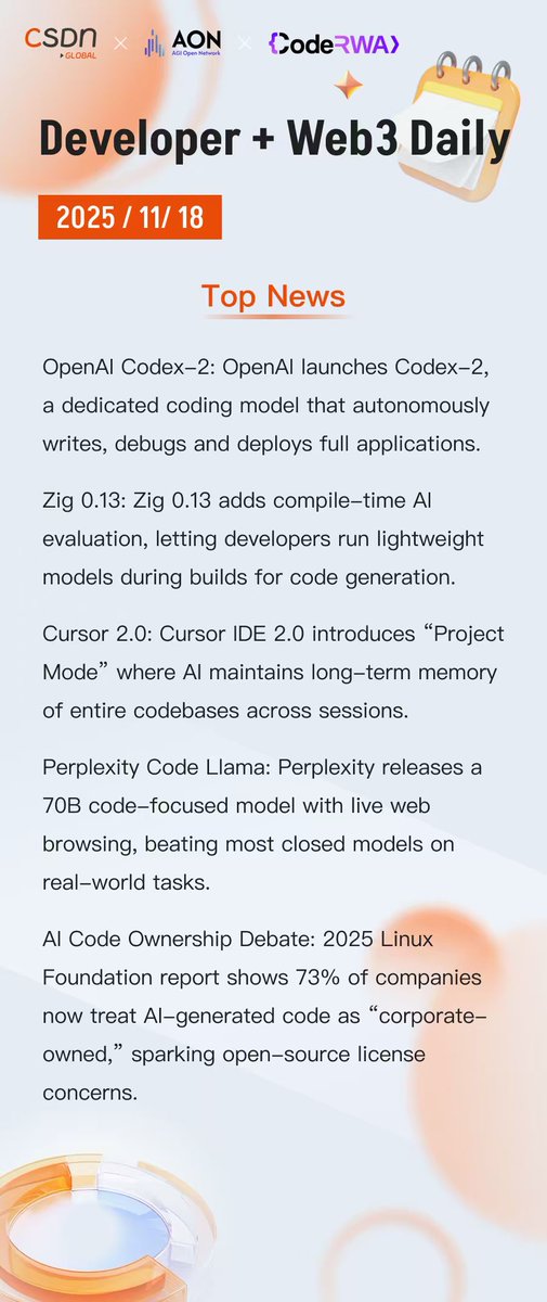 CSDN Global tweet media