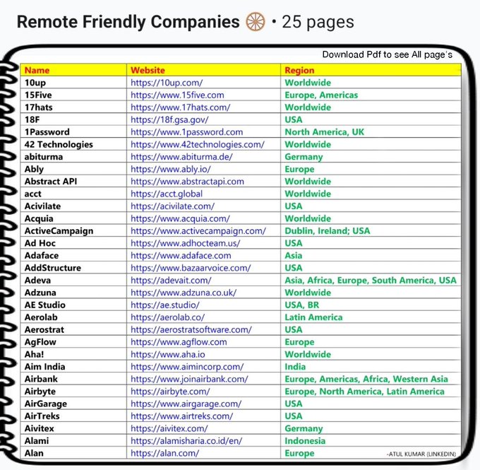 Freelancers are making $10,000 in a month 💸

700. Fiverr
699. Toptal
698. Pangian
697. Remote
696. Upwork
695. Flexjobs
694. Linkedin....More

Choose the right platform &amp; start earning in $DOLLARS

Simply Get The PDF 📓:
Like &amp; RT - Comment “Send”
(Follow me to get it)