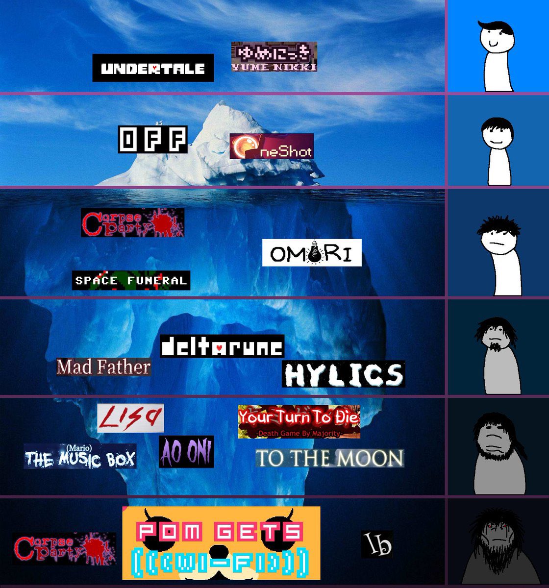 visions0fvoid's tweet image. Rpgmaker games iceberg i made