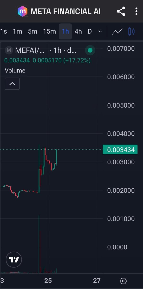 $mefai #mefai  <a href="/FinancialM88504/">Meta Financial AI</a>  run has started! 

Im pretty convinced about this one! 

X100+ if they keep building like they do. 

<a href="/cz_binance/">CZ 🔶 BNB</a> and his wife supporting it too. 

Ath this year probably!

x.com/HanCryptojunk/…