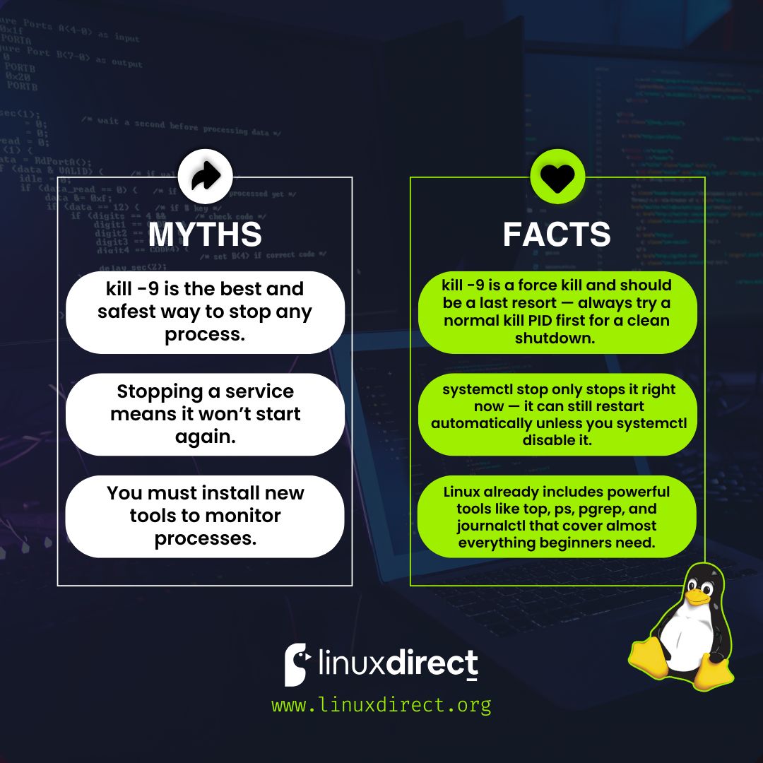 LinuxDirect_'s tweet image. 🌍 OFFICIAL WEBSITE: linuxdirect.org

👉 Tag a friend who needs these Linux truths!

#LinuxDirect #LinuxTips #LinuxForBeginners #LinuxMyths #LinuxFacts #ProcessesAndServices #Systemd #LearnLinux #CommandLineMagic #SysAdmin #DevOps #OpenSource #ITTraining