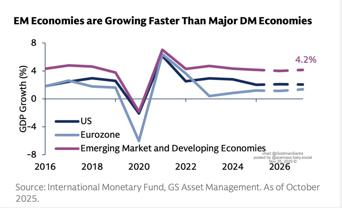 acemaxx's tweet image. Improving #fundamentals have started to translate into #ratings upgrades across #EM sovereigns and corporates, chart @GoldmanSachs