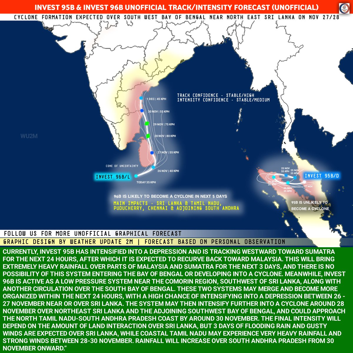 WeatherUpdate2m's tweet image. Invest 95B has strengthened into a Depression and will move west toward Sumatra before recurving back to Malaysia &amp;amp; another Invest 96B near SW Sri Lanka is likely to intensify into a Depression by 26-27 Nov and a CS by 28 Nov! 👇🏻

#Cyclone #cyclonesenyar #Weather #wu2m #WINTER