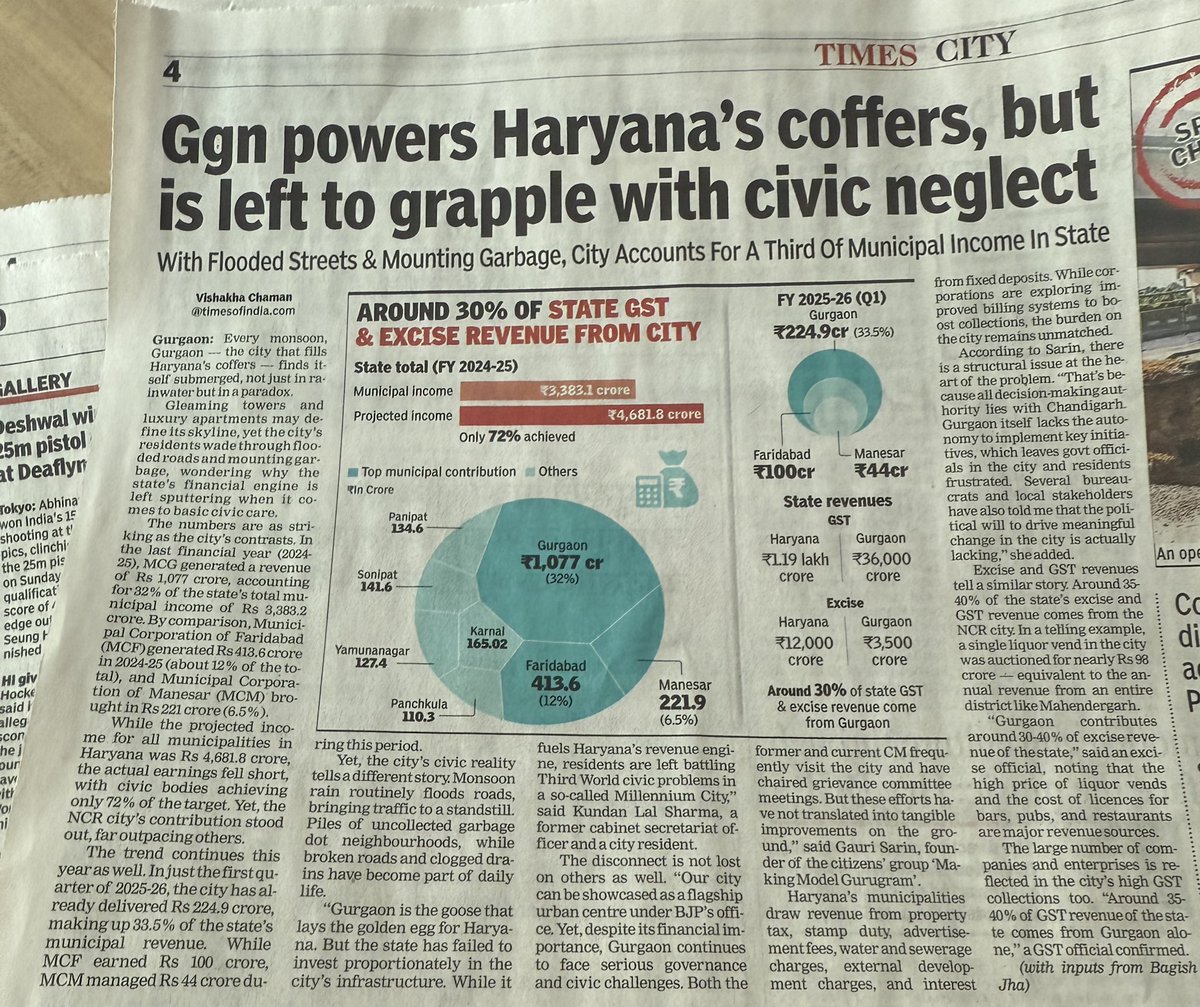 #Gurgaon Powers #Haryana’s Coffers, But Is Left To Grapple With Civic Neglect

Read more at: 

timesofindia.indiatimes.com/city/gurgaon/g…