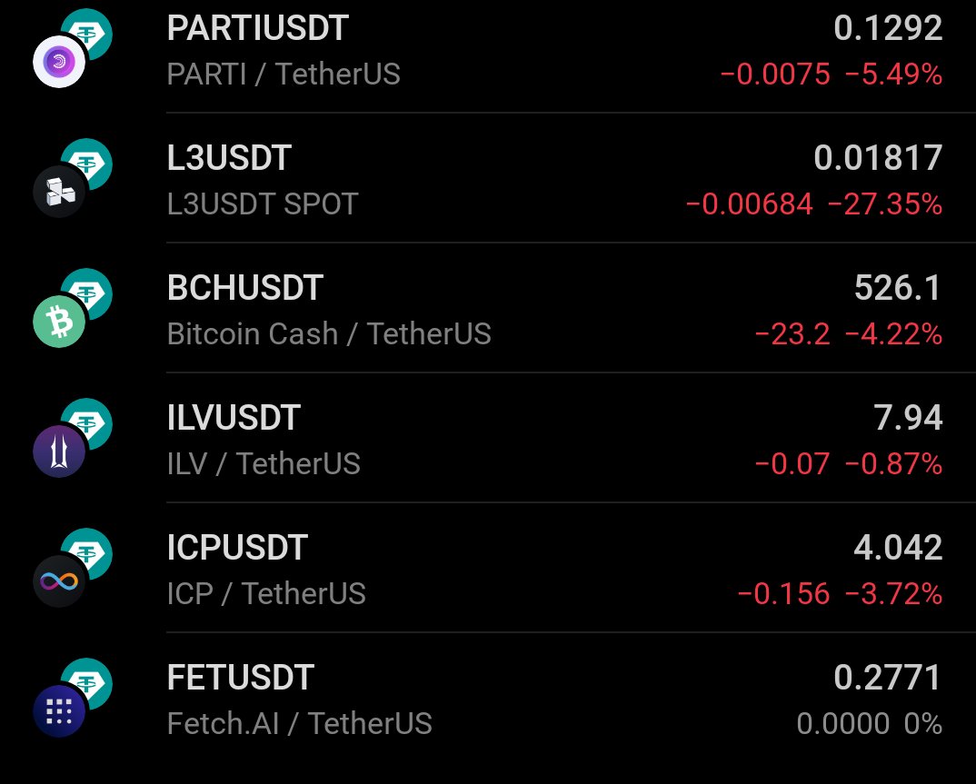 Inam_Az1's tweet image. All downside signal shared last night (in vip channel) made us profit.

Congrats to everyone 🎉😍

$PARTI -8% 
$L3 -13%
$BCH -6%
$ICP -5%
$ILV -2%
$FET -2%