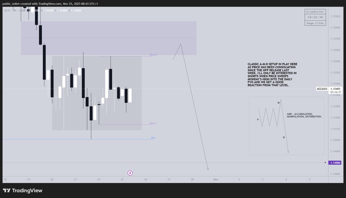 daily outlook #48

$EU only.
here's another very detailed outlook showing price from both the daily and h4 charts. i'll update this as price develops during the day.