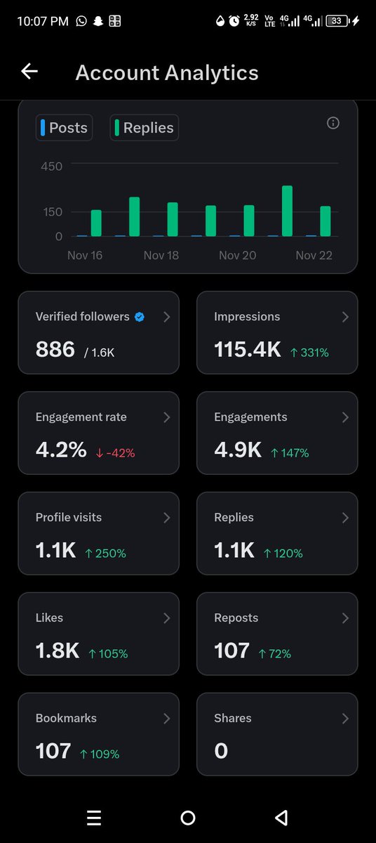 DIRAWeb3girl's tweet image. X (Twitter) Analytics Metrics Explained
If you&apos;re confused about what the numbers in your X analytics dashboard mean, this thread breaks down EVERY metric in plain English.
🧵 COMPLETE GUIDE: Understanding Every X Analytics Metric
Bookmark this for reference 👇