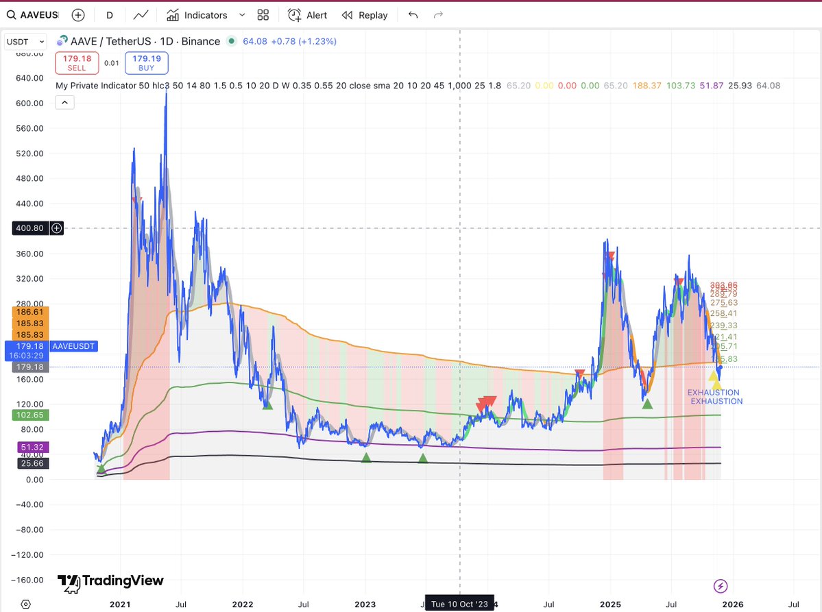 alex_caplea's tweet image. Random levels...
I wait for ONE thing: the green arrow from my private indicator.
No signal yet — patience mode ON.
Early-access subscriptions might open soon for those who want real levels, not guesses.