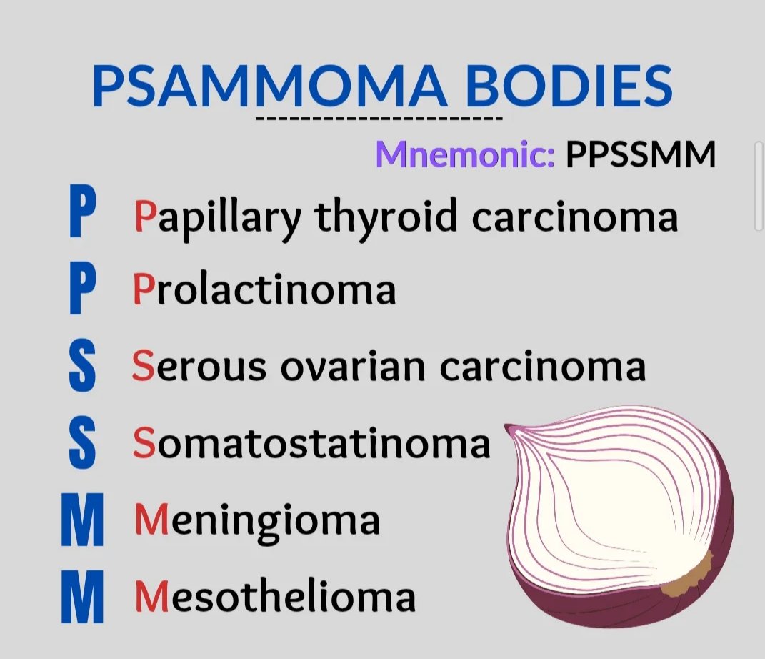 PSAMMOMA BODIES 

MNEMONIC " PSM"